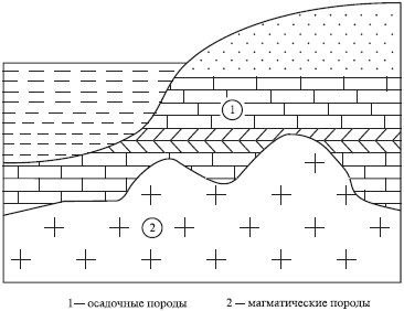 Физические свойства и химический состав Земли - student2.ru