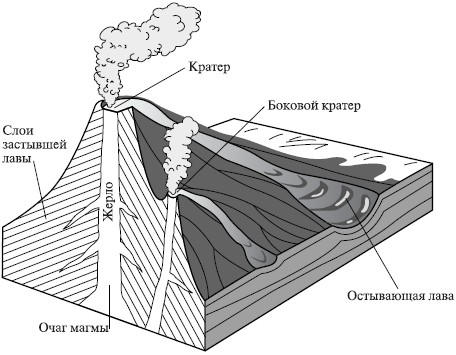 Физические свойства и химический состав Земли - student2.ru