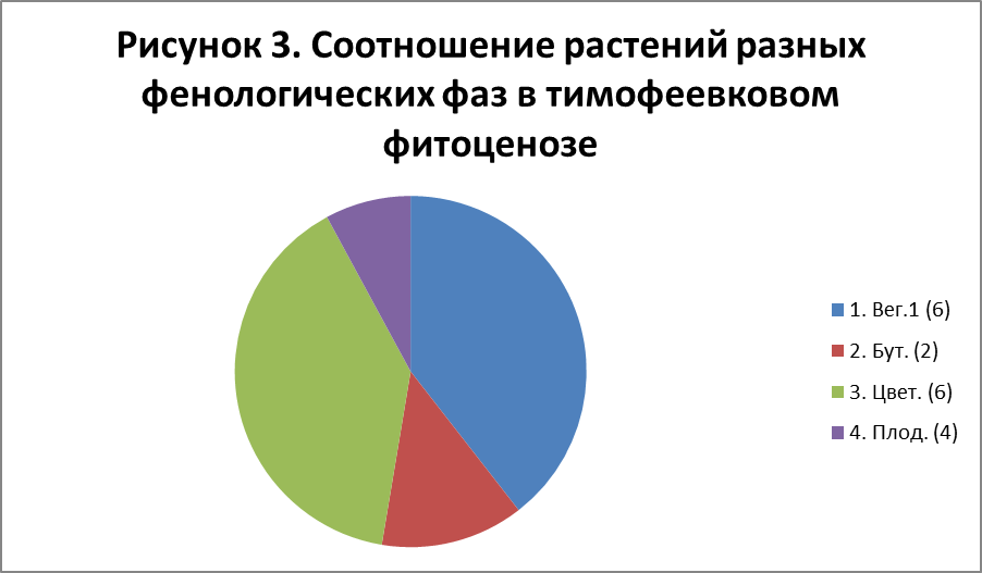 Материал и методы исследования - student2.ru