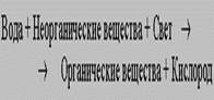 функционирование организменного уровня регуляции - student2.ru