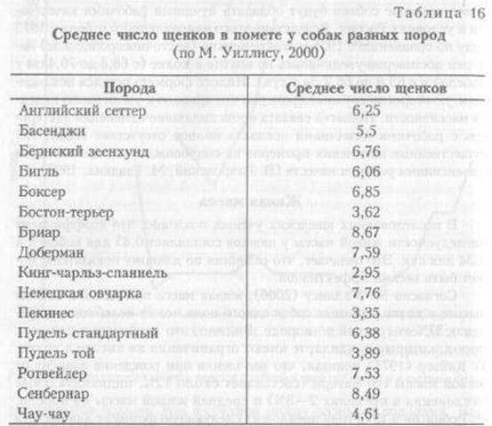 генетические основы селекции - student2.ru