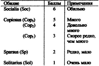 Географическое положение объекта - student2.ru