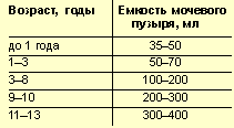 глава 3.обзор литературы - student2.ru