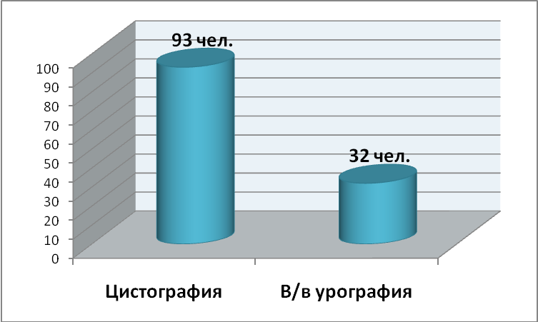 глава 4.материалы и методы исследования - student2.ru