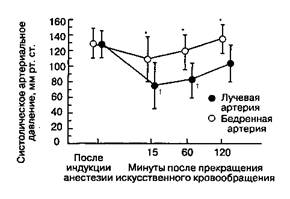 Глава 6 Интраоперационный мониторинг - student2.ru