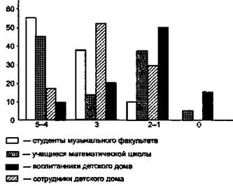 Глава 9. Понимание эмоций другого человека - student2.ru