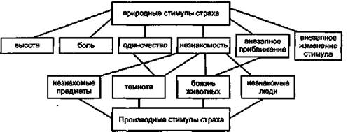 Глава в. Характеристика различных эмоций - student2.ru