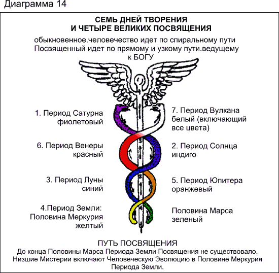 глава xvi. будущее развитие и посвящение - student2.ru