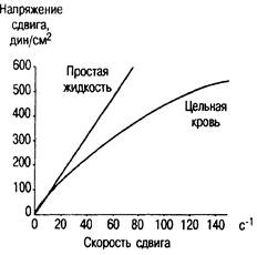 и их нарушения при интенсивной терапии - student2.ru