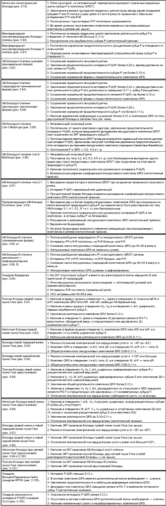 I. Нарушение образования импульса - student2.ru