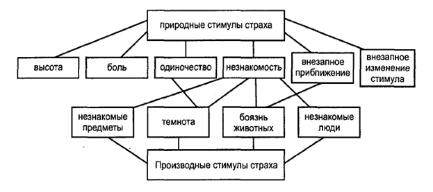 I. эмоции ожидания и прогноза - student2.ru