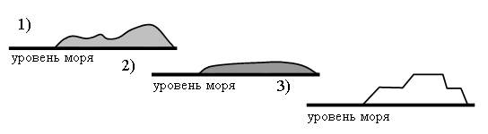 III. Продолжение новой темы. - student2.ru