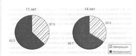 индивидуально-типологические особенности спортсменов и их учет в тренировочном процессе - student2.ru