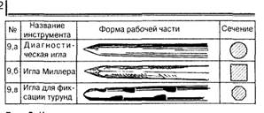 Инструментарий для обработки корневых каналов - student2.ru