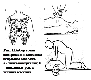 Искусственная вентиляция легких - student2.ru