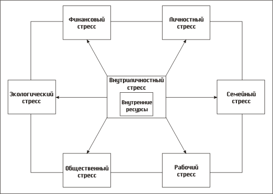 кафедра социологии и управления - student2.ru