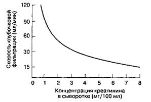 Как хирургические манипуляции способны повлиять на диурез? - student2.ru