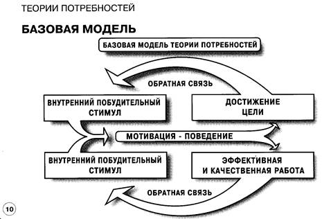 как пользоваться этой книгой - student2.ru