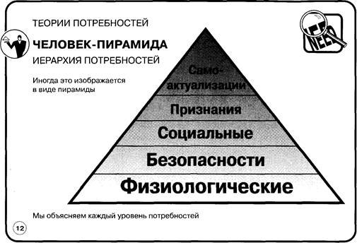 как пользоваться этой книгой - student2.ru