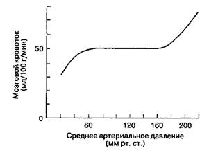 Как влияют обструкция дыхательных путей и синдром верхней полой вены на проведение общей анестезии? - student2.ru