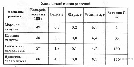 Химический состав семян злаковых и бобовых - student2.ru