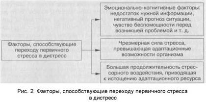 Классическая концепция стресса - student2.ru