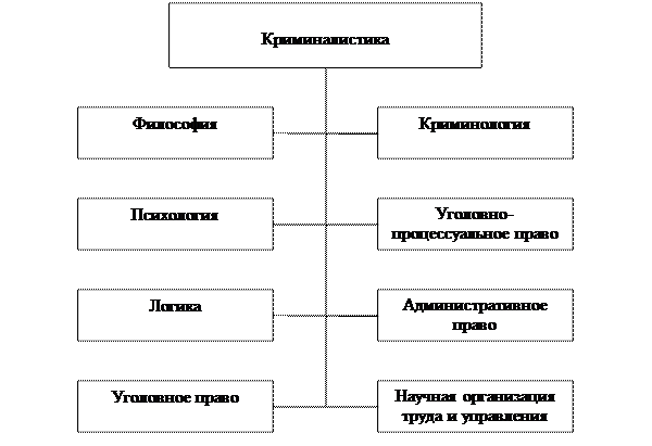 Классификация идентификационных признаков - student2.ru