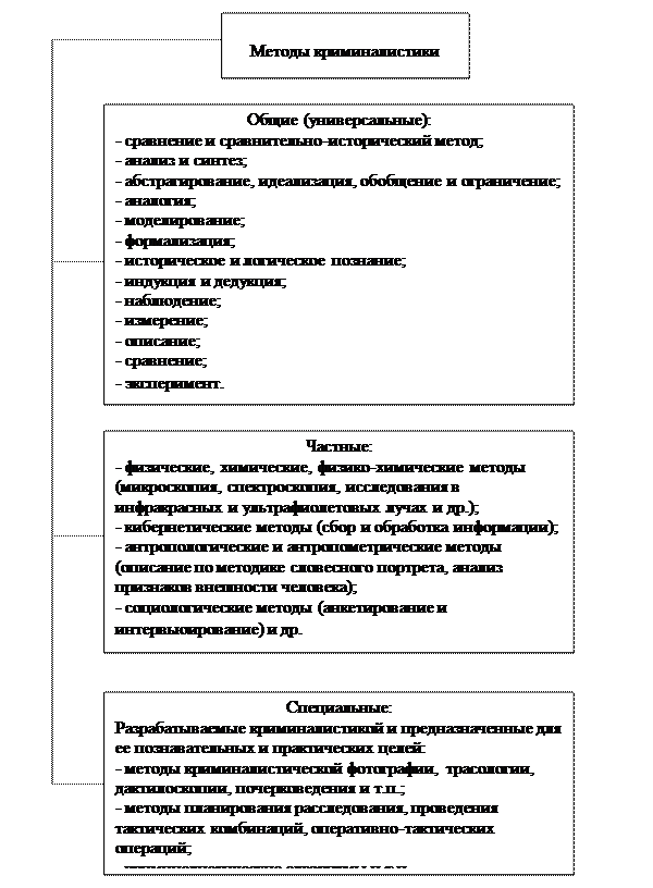 Классификация идентификационных признаков - student2.ru