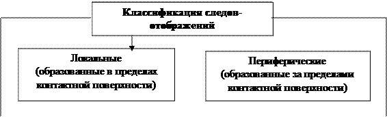 Классификация следов-отображений - student2.ru