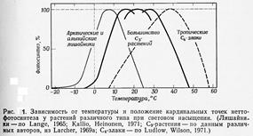 Классификация видов по отношению к богатству почв. - student2.ru