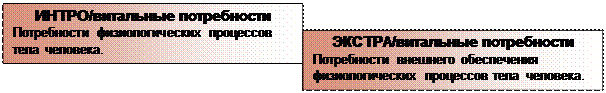 Количественные потребности - student2.ru