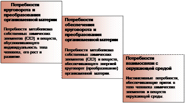 Количественные потребности - student2.ru