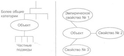 комплексы и проблемы как пережитки прошлого: эволюционные различия «левого» и «правого» мышления - student2.ru