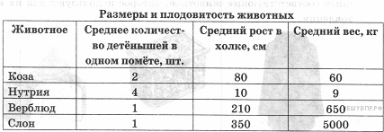 конкурентные отношения животных - student2.ru