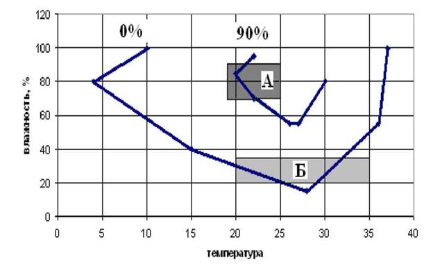 Круговорот веществ в биосфере - student2.ru