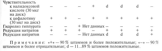 лабораторная диагностика лептоспироза, кампилобактериоза и дизентерии свиней. биопрепараты - student2.ru