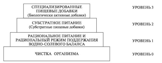 Лечебная физическая культура - student2.ru