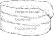 левое и правое: где находится подсознание? - student2.ru