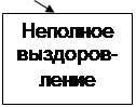 Логическая структура темы: «Общая этиология. Общий патогенез» - student2.ru