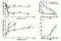 Локализация и механизмы утомление - student2.ru