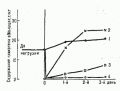 Локализация и механизмы утомление - student2.ru