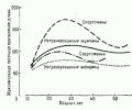 Максимальные возможности кислород-транспортной системы - student2.ru