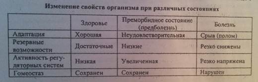 Методы клинического исследования - student2.ru