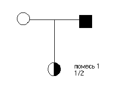 Методы разведения животных - student2.ru