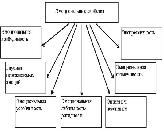 Методы устранения нежелательных эмоциональных состояний - student2.ru