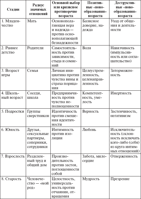 международная сертификационная программа - student2.ru