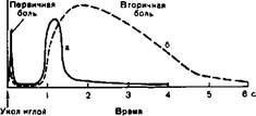 мышечная и суставная рецепция (проприорецепция) - student2.ru
