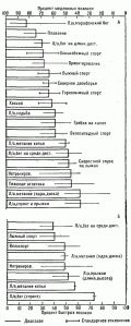 Мышечный аппарат и выносливость - student2.ru