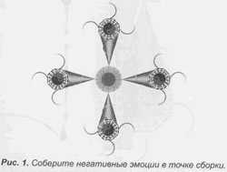 N. конец медитации: поворот колеса - student2.ru