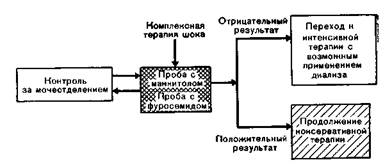 Начальная стадия повреждения или развития - student2.ru